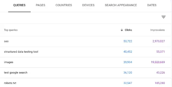选泽了错误的关键词