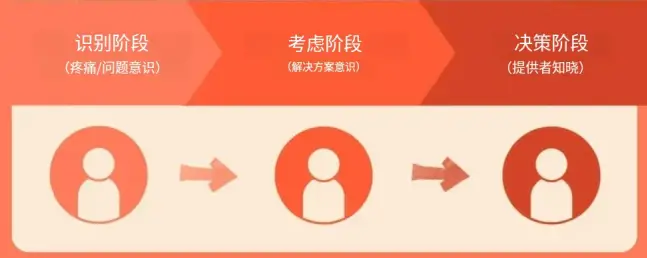 为什么小众外贸产品不能用传统关键词SEO