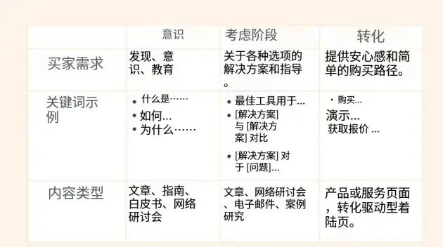 如何找到小众产品真正有价值的关键词