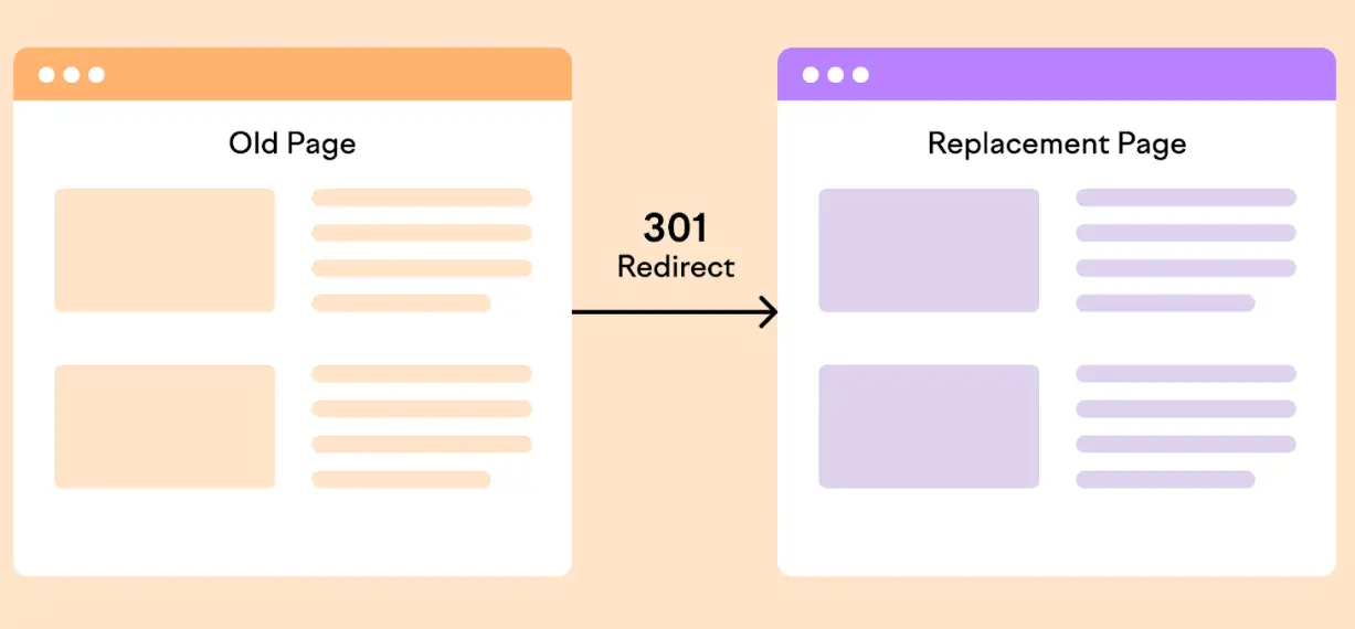 网站没有进行301优化