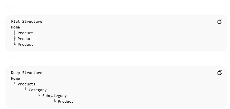网站链接结构太深