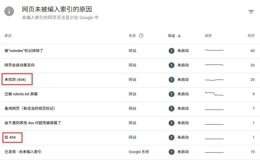 找到并修复网站404