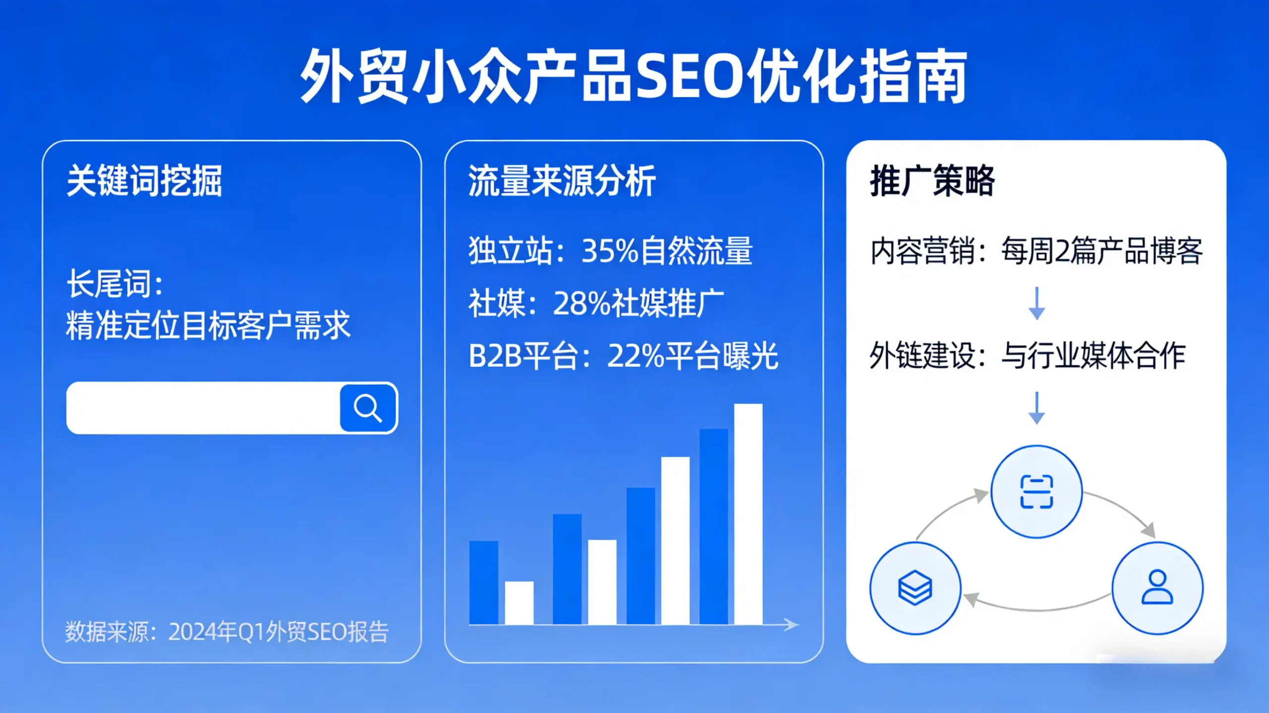 外贸小众产品SEO