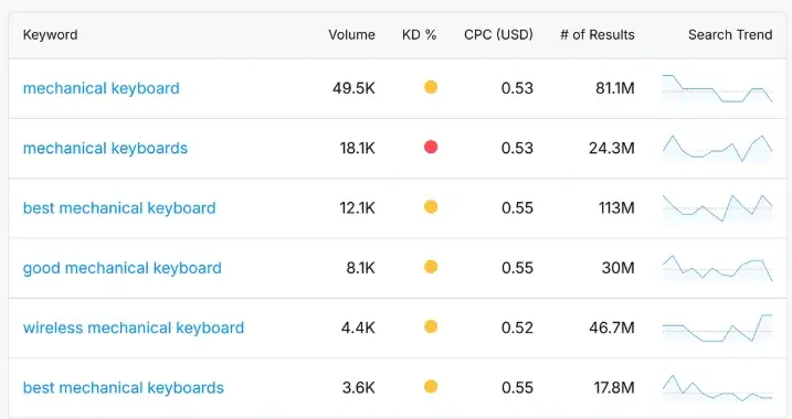 流量词和转化词的区别