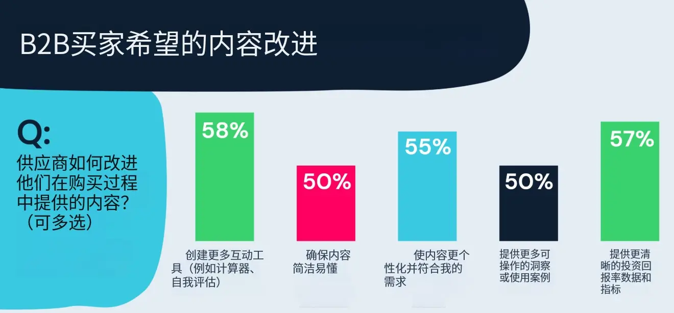 选择外贸B2B独立站的理由