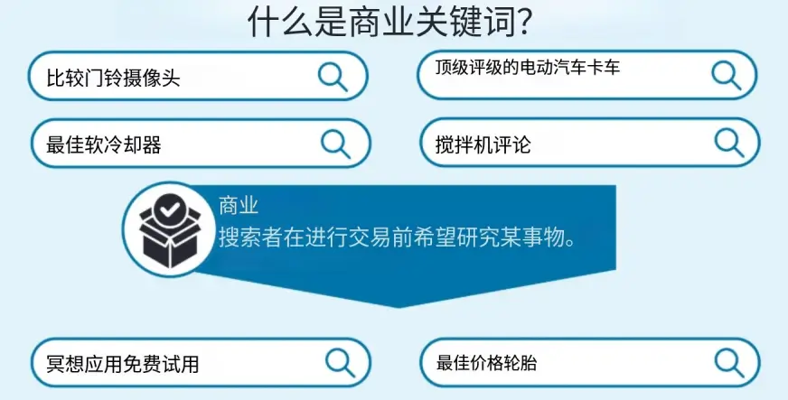 具有成交意图的关键词
